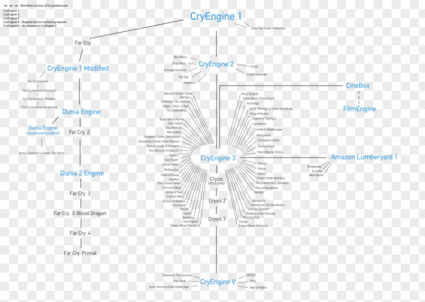 Line Product Design Angle PNG