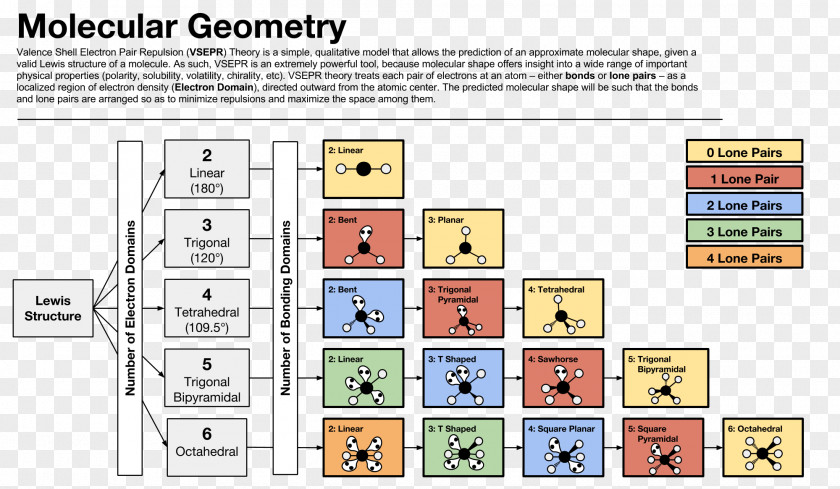 Line Molecular Geometry Molecule VSEPR Theory PNG