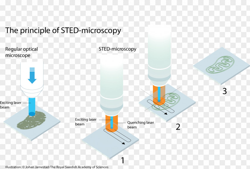 Microscope Nobel Prize In Chemistry Naver Blog PNG