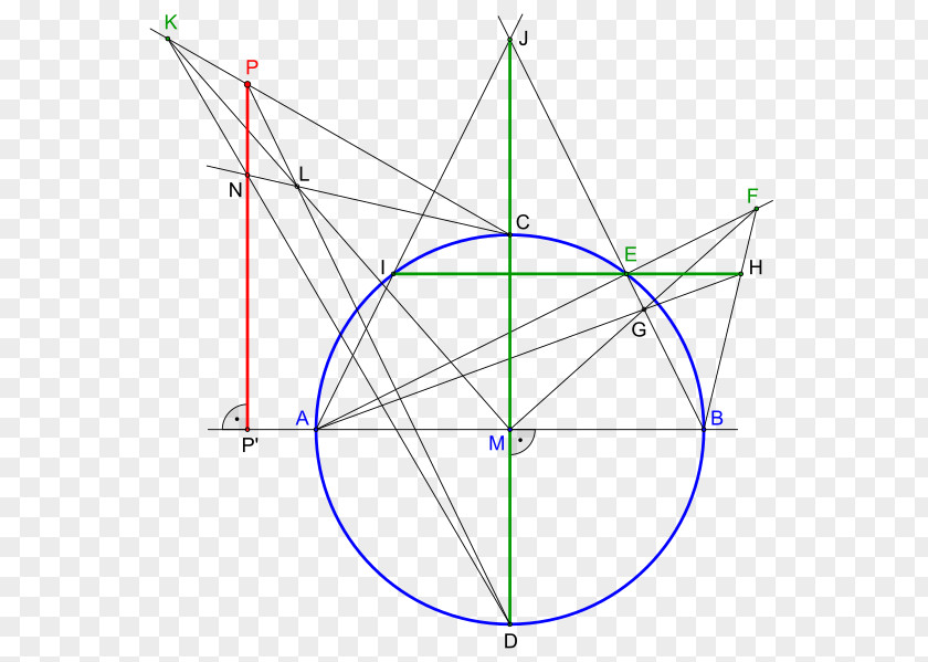 Circle Point Line Geometry Triangle PNG
