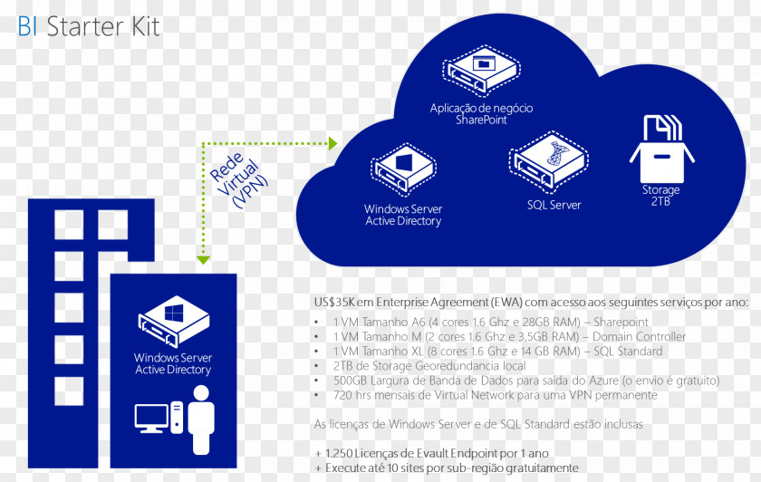 Cloud Computing Data Center Bare-metal Server Technology Platform As A Service PNG