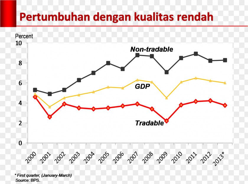 Benar Inflation-indexed Bond Economy Economics Goods PNG