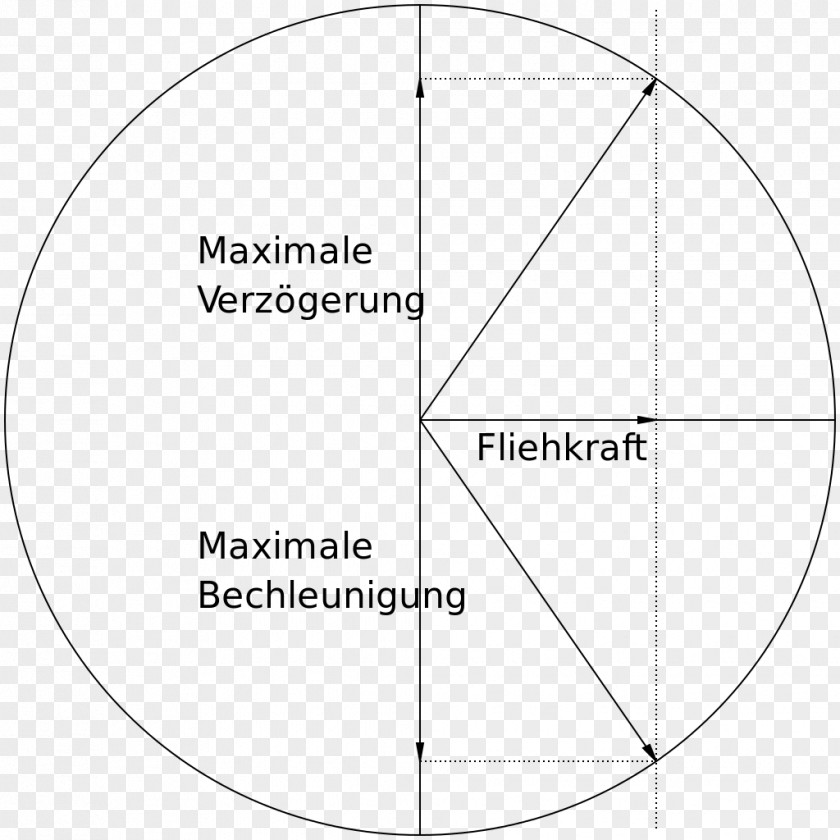 Circle Paper White Angle Diagram PNG