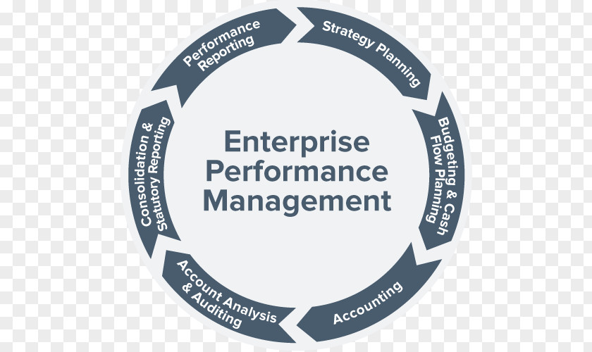 Business Organization Performance Management Contract Lifecycle PNG