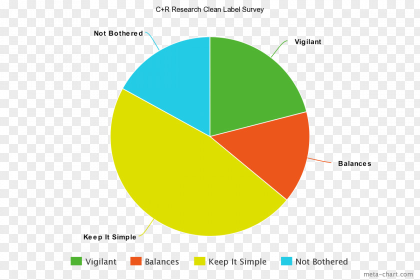 Marketing Clean Labelling Food Brand PNG