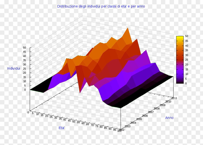 Ollolai Diagram Pie Chart Gavoi PNG