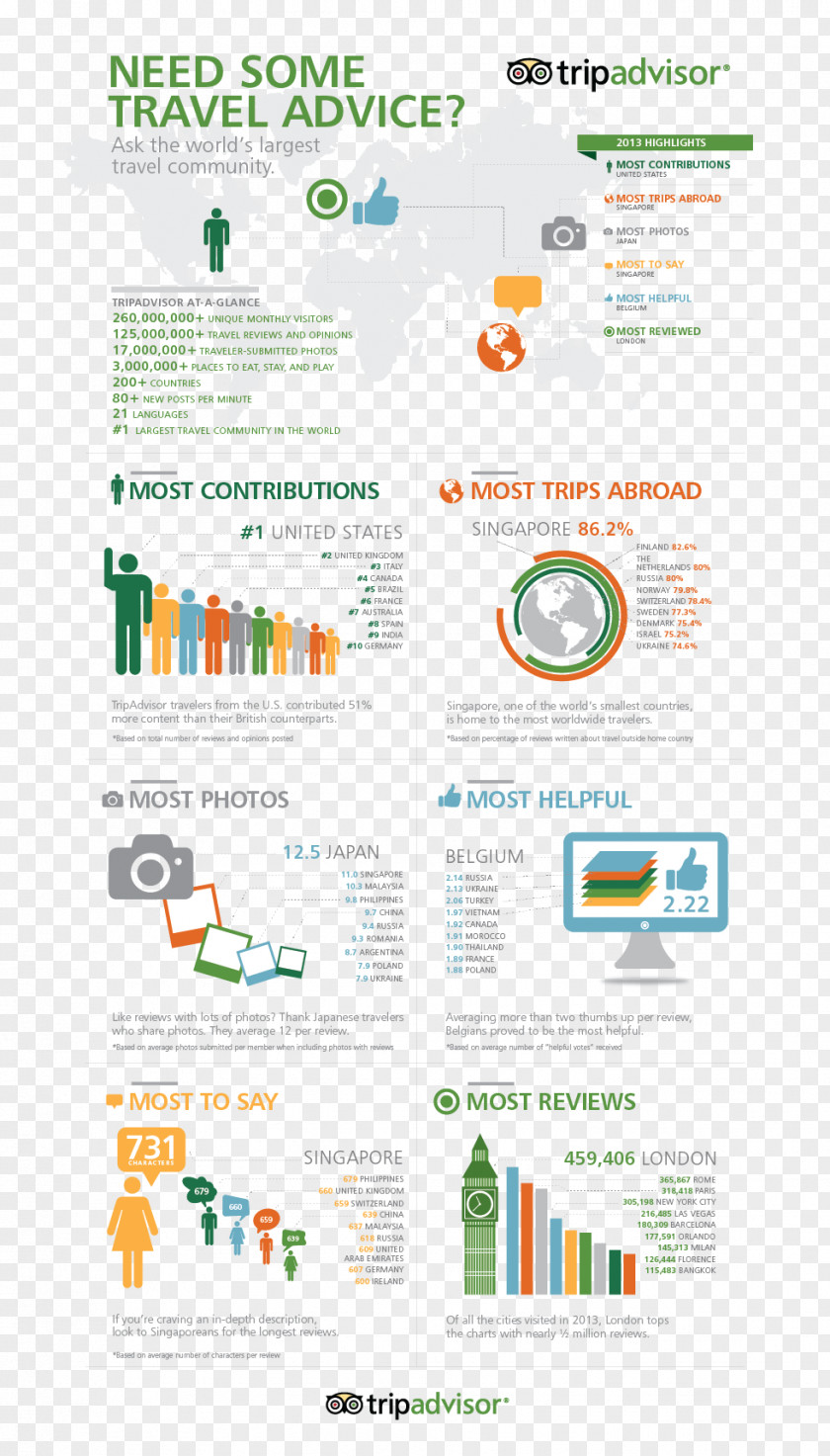 Hotel Web Page Tourism Infographic Map PNG