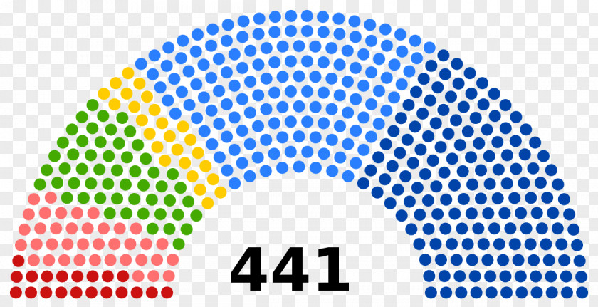 Italy Italian General Election, 2018 1979 2001 1994 PNG