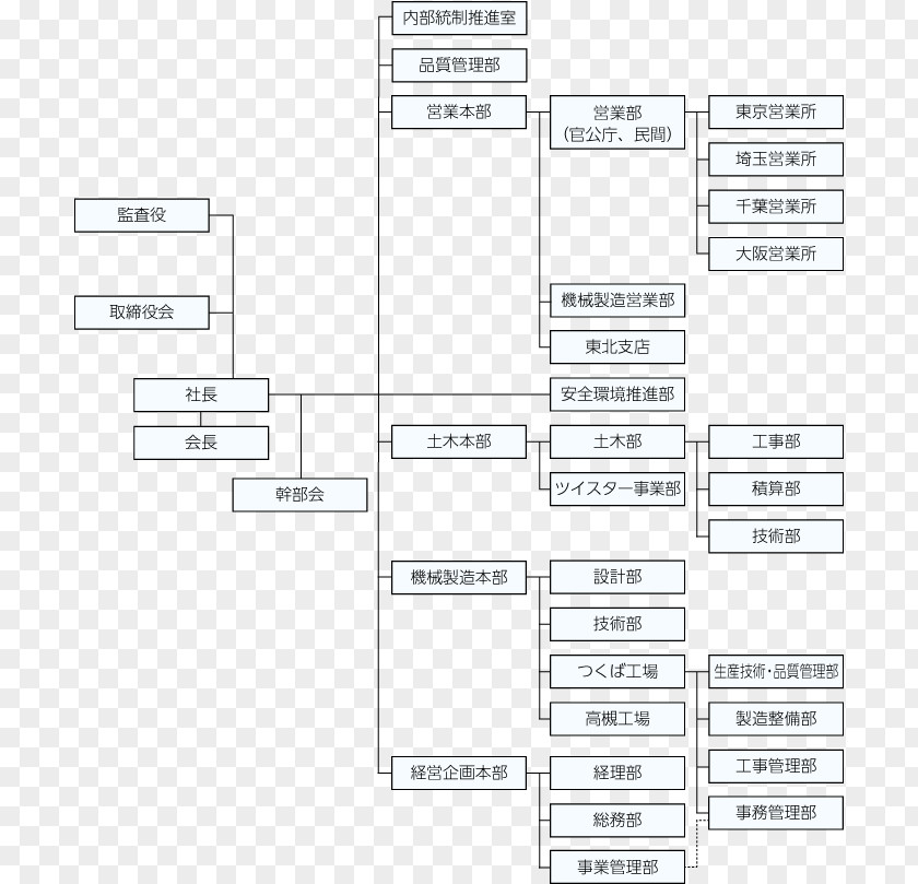 Citic Group Structure Product Design Document Line Angle PNG