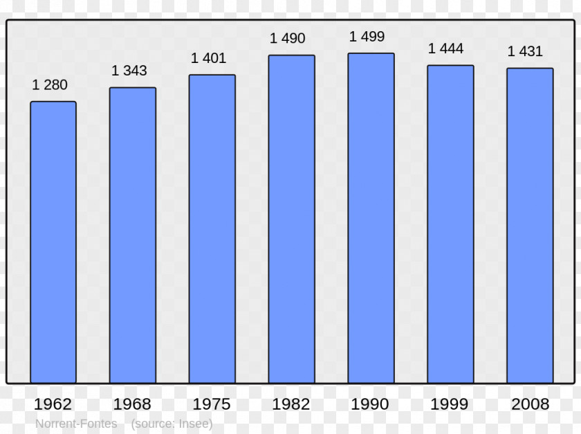 DEMOGRAPHICS Le Havre Antony Paris Commune Demography Population Age Structure PNG