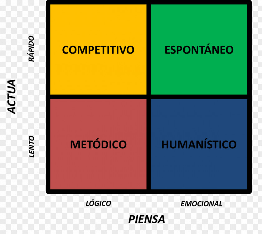 El Patron Personality Matrix Digital Marketing Dimension PNG