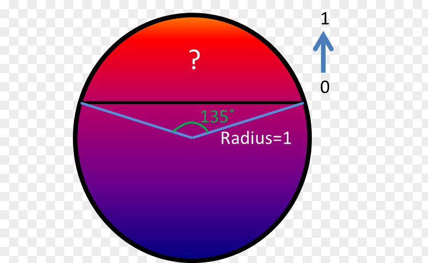 Geometric Gradient Grodzisk Mazowiecki Purple Circle Magenta Violet PNG