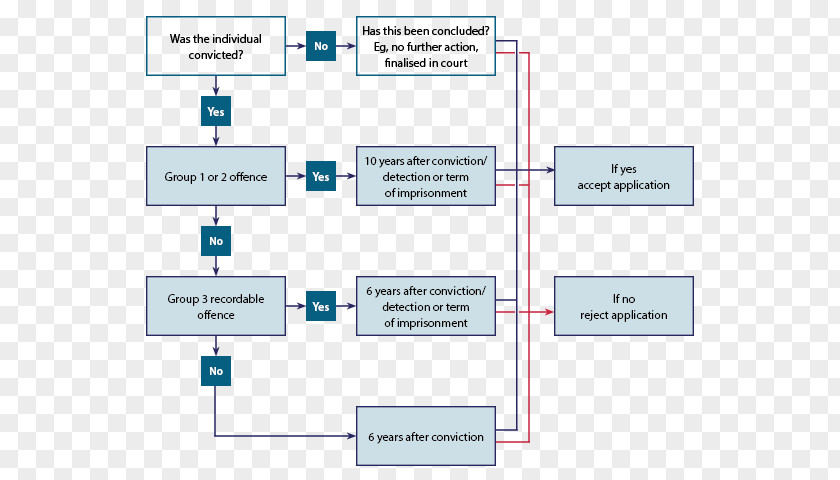 Information Options Diagram Document Police Template PNG