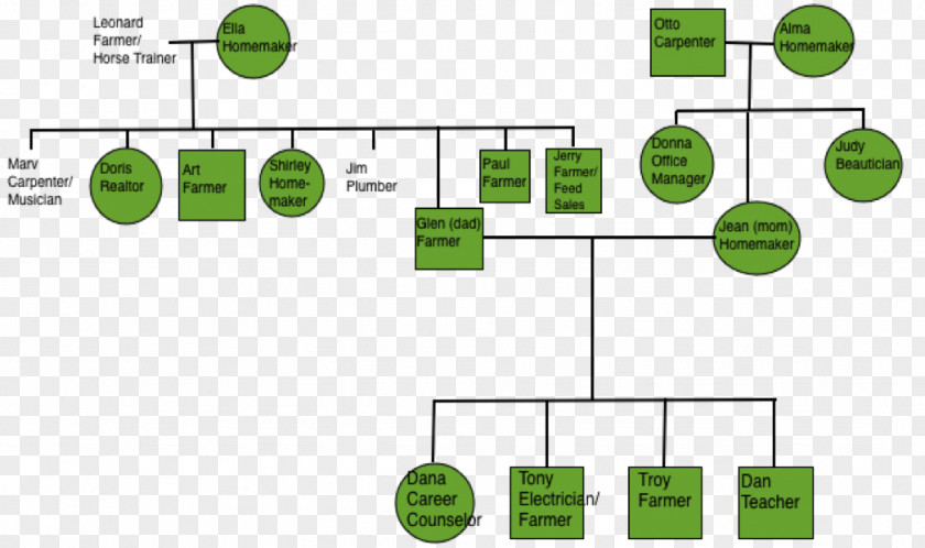 Line Document Green Technology PNG