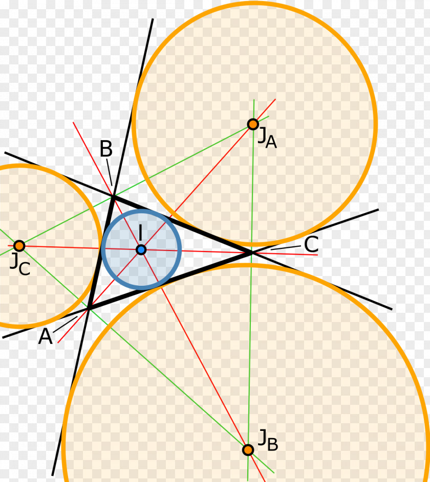 Triangle Incircle And Excircles Of A Incenter Açıortay PNG