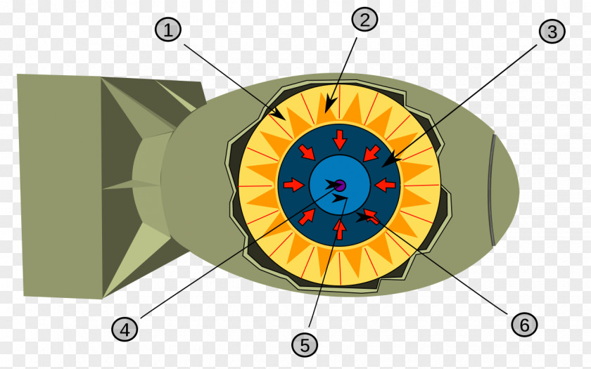 Fat Man Thermonuclear Weapon Nuclear Design Fusion Bomb PNG