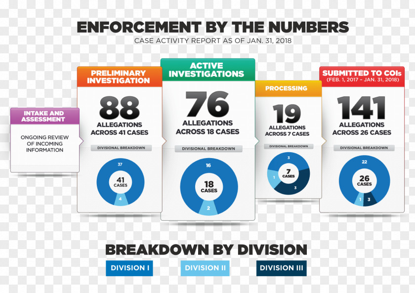 2018 Digits Poster Keyword Tool Information Organization National Collegiate Athletic Association PNG