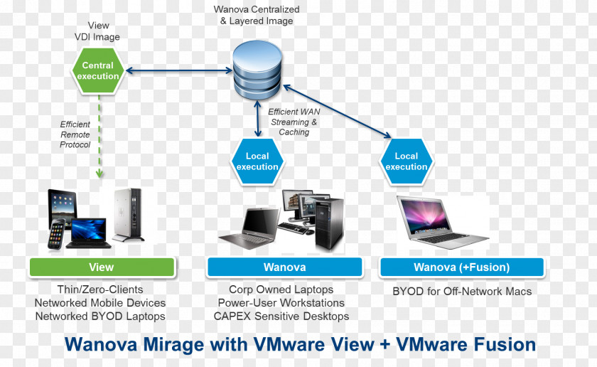 Computer Network VMware VSphere Software Citrix Systems PNG