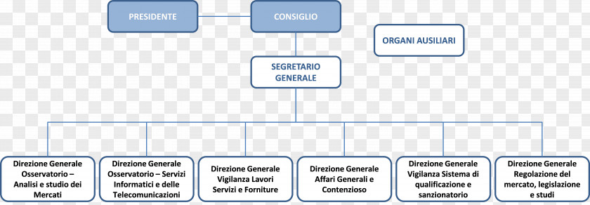 Design Document Line Brand PNG