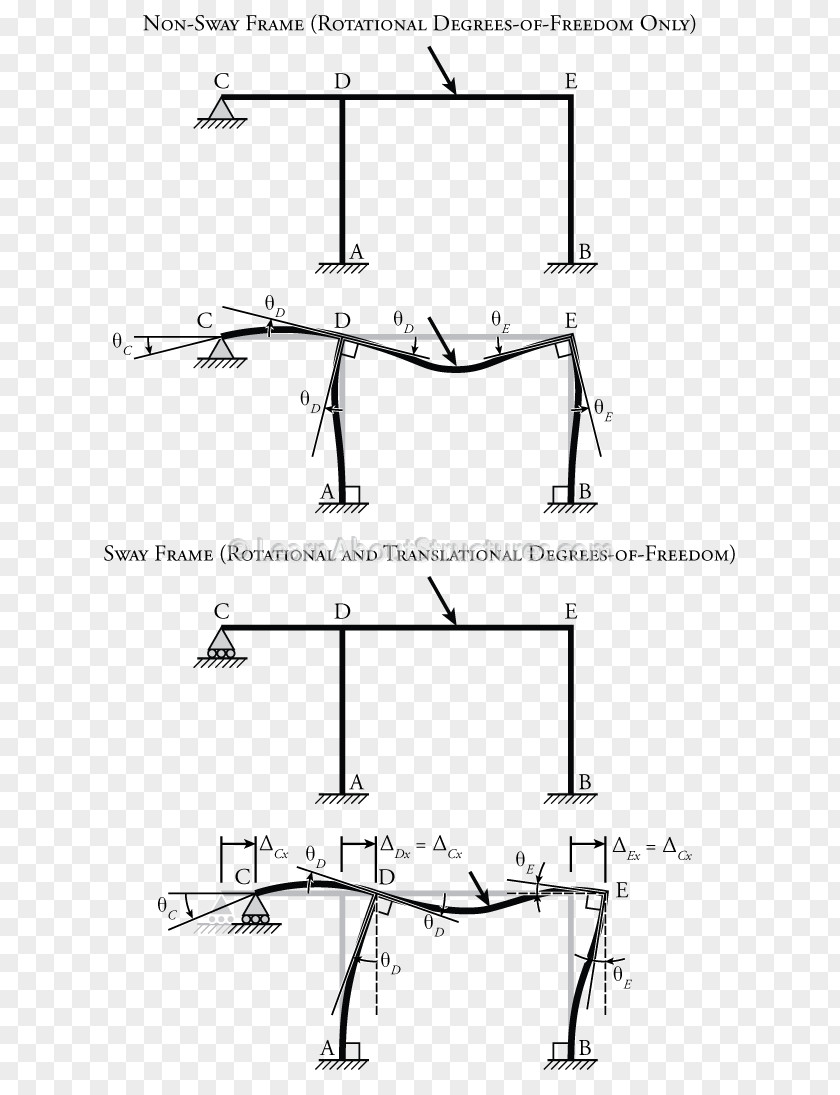 Design Drawing Car Point PNG