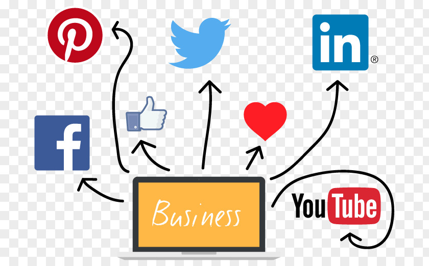 Social Media Marketing YouTube Facebook LinkedIn PNG