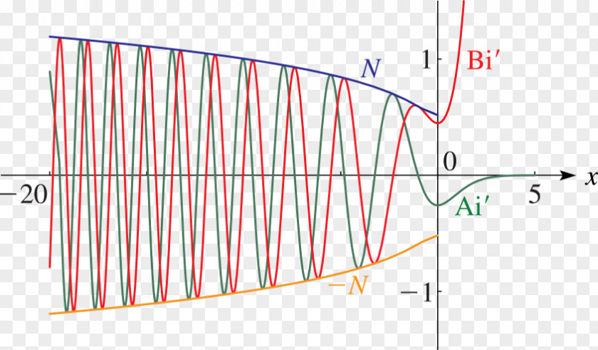 Line Point Angle PNG