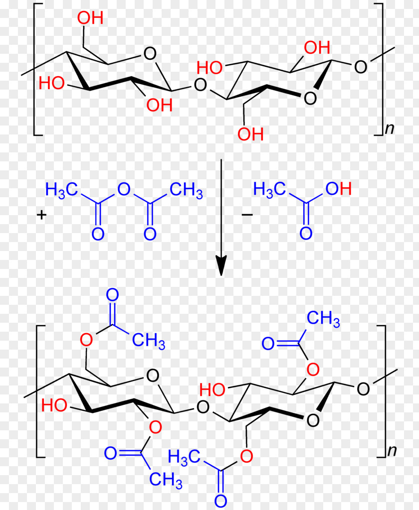 V1 Cellulose Acetate Electrophoresis: Techniques And Applications Acetylation PNG