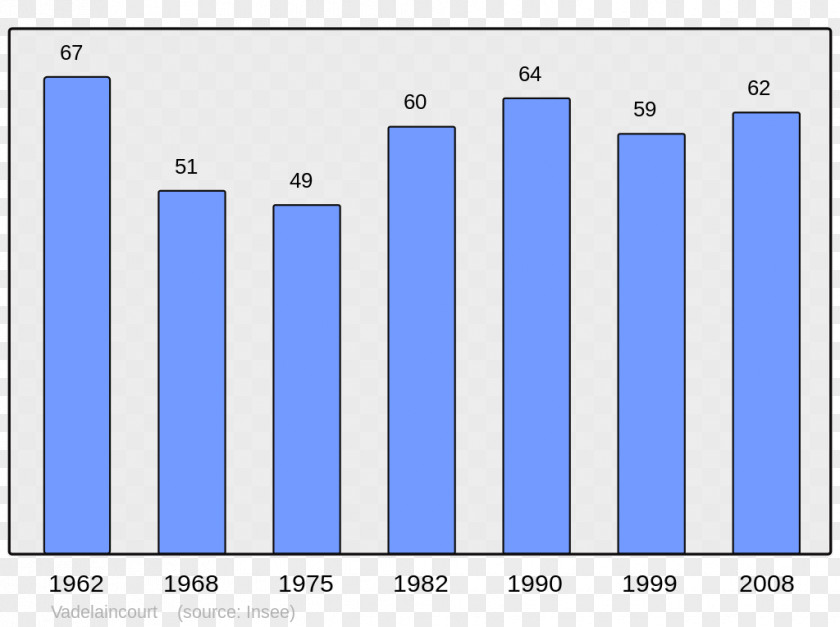 Population Abancourt Beaucaire Beauvais Halluin PNG