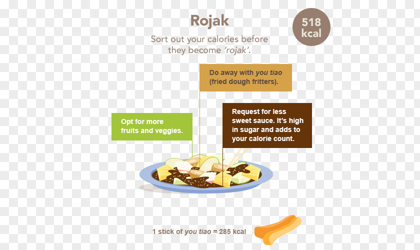 Chicken Rojak Ais Kacang Hainanese Rice Cuisine PNG