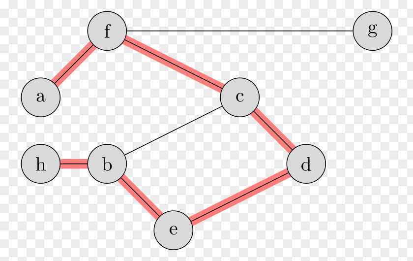 Graph Theory Diagram Path Of A Function PNG