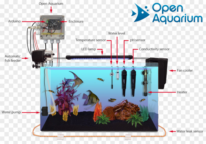 Aquarium Fish Feeder Arduino Aquaponics Sensor Internet Of Things PNG