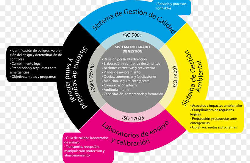 Content Management System Quality Sistema Integrado De Gestión PNG