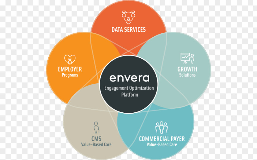Patient Envera Health VCU Medical Center Care Hospital PNG