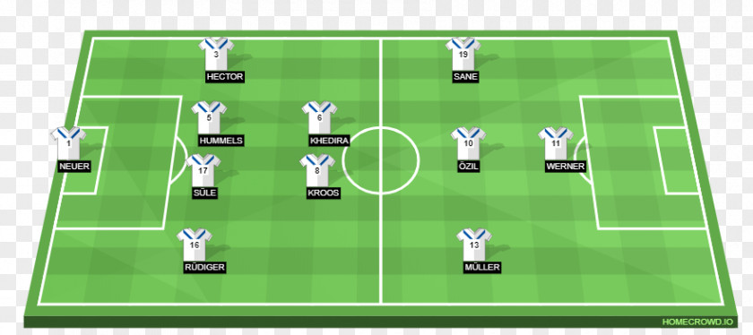 Germany World Cup 2018 Real Madrid C.F. Atlético 2017–18 UEFA Champions League Football Formation PNG