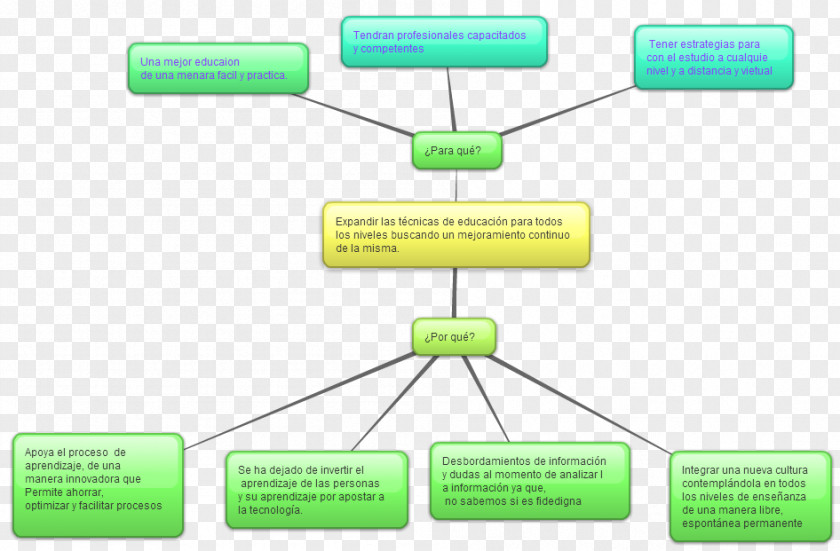 Line Brand Diagram PNG