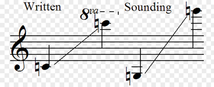 Scale Major Chord Progression Musician PNG
