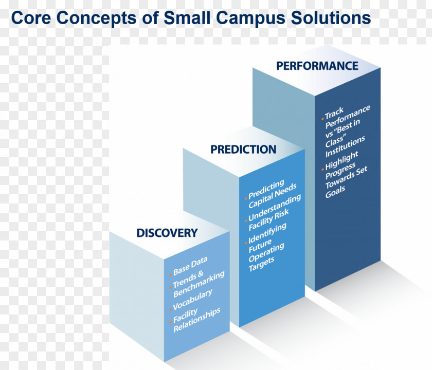 Campus Business Organization Brand PNG