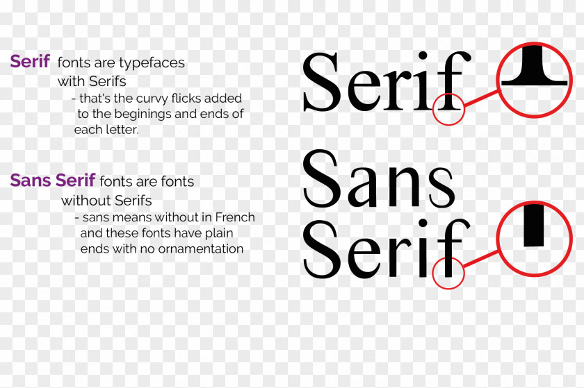 Sans-serif Typeface GNU FreeFont Font PNG