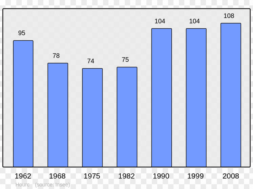 Kamaz65225 Ajaccio World Population Census Without Double Counting PNG