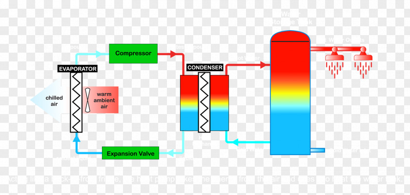 Heat Pump Work Technology PNG