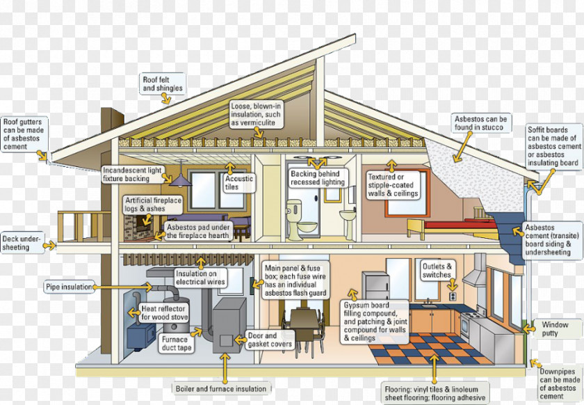 Universal Waste Asbestos Abatement Demolition Material House PNG