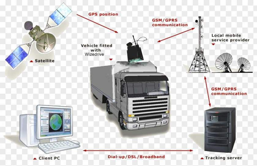 Automotive Battery Car GPS Navigation Systems Vehicle Tracking System Unit PNG