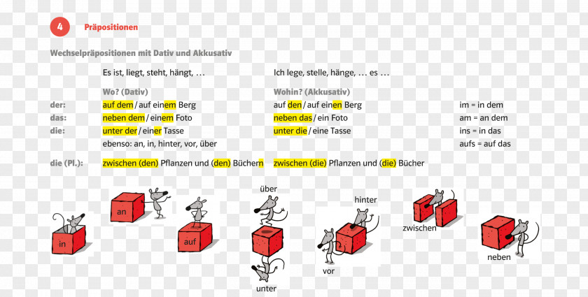 Preposition Practice Accusative Case German As A Foreign Language Grammar PNG