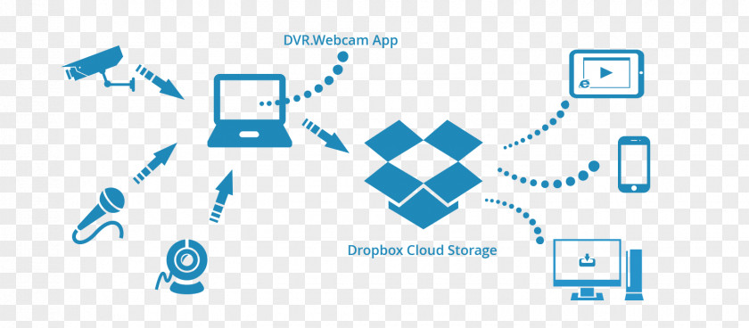 Storage Cloud Google Drive OneDrive Computer Servers Computing PNG