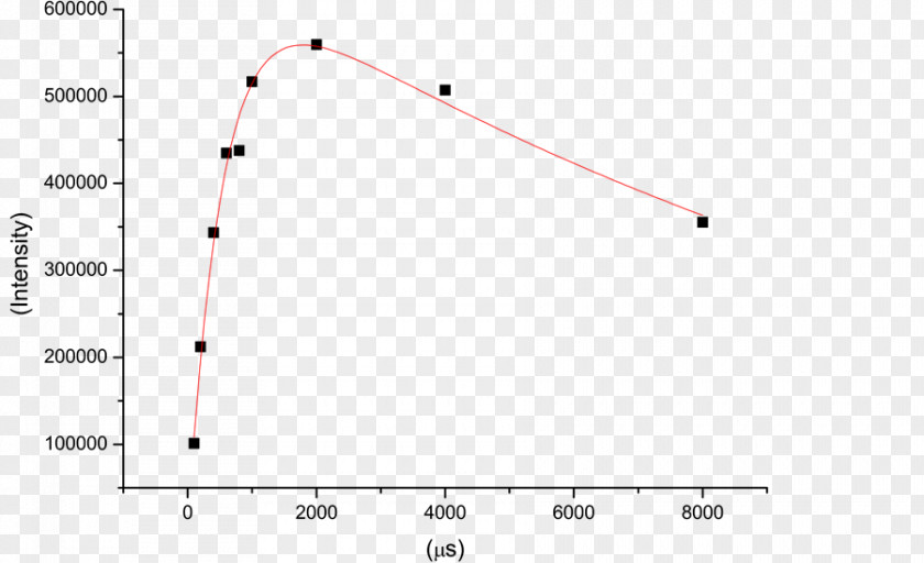 Triangle Point PNG