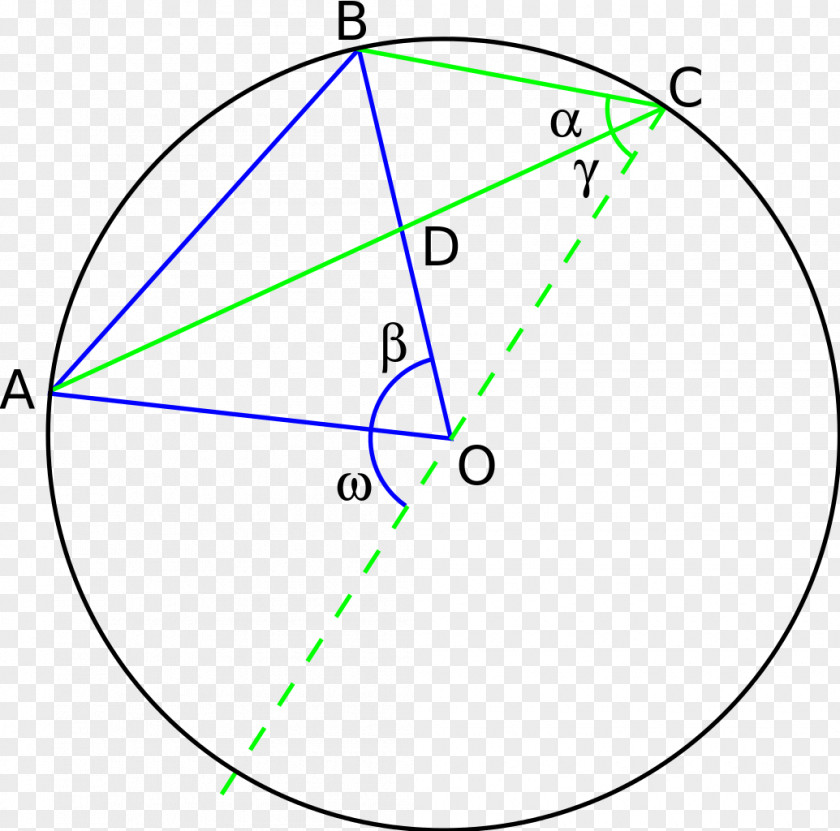 Circle Angle Point Diagram PNG