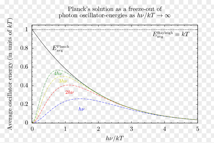 Energy Of Photon Paper Diagram Line Plot Planck's Law PNG