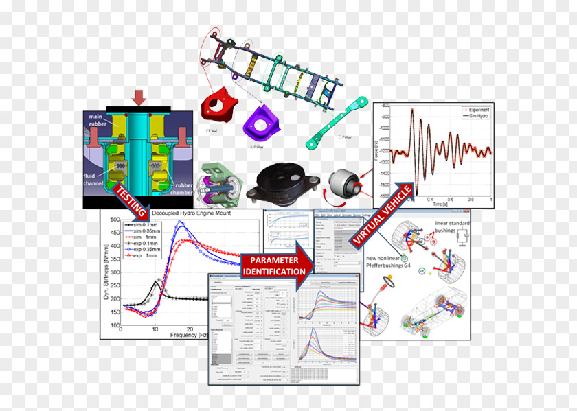 Technology Computer Software MSC Engineering MaterialCenter PNG