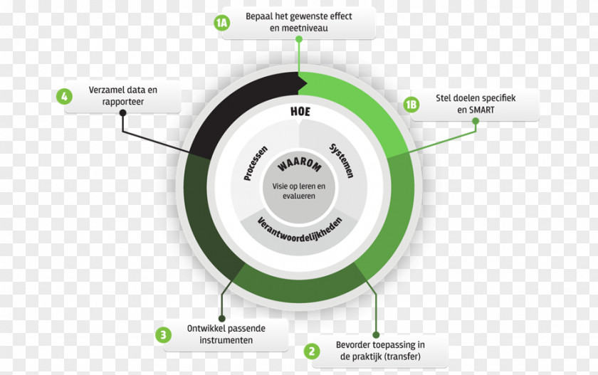 Inkjet Floating Effect Individual Conceptual Model Quality Evaluation Organization PNG