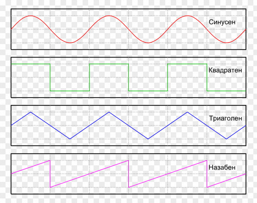 Waveform Sound Synthesizers 2 April Thumbnail Text Pattern PNG